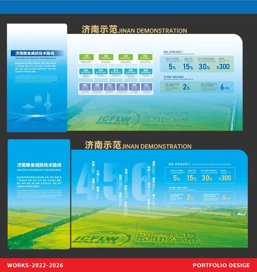 济南示范粮食健康减损技术经验展板